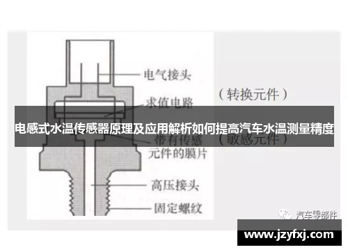 电感式水温传感器原理及应用解析如何提高汽车水温测量精度