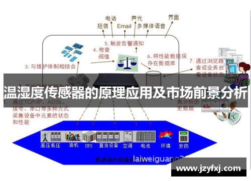 温湿度传感器的原理应用及市场前景分析